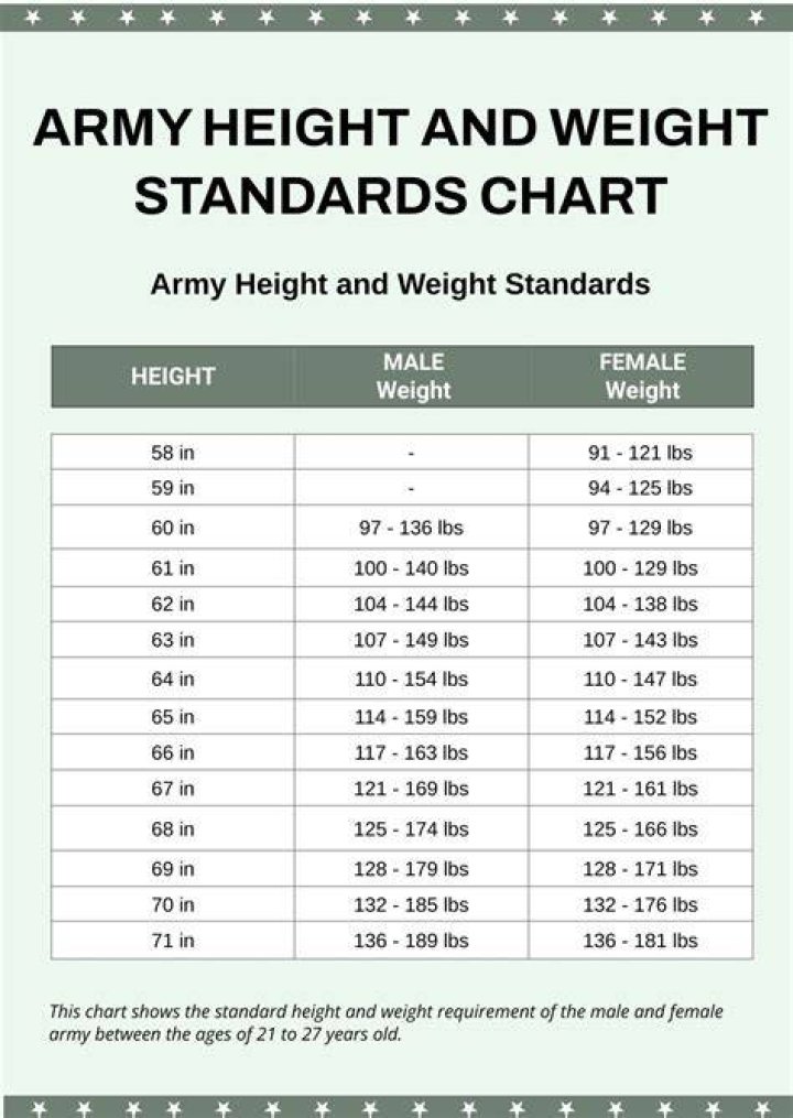 Height and Weight Restrictions for Army: A Comprehensive Guide