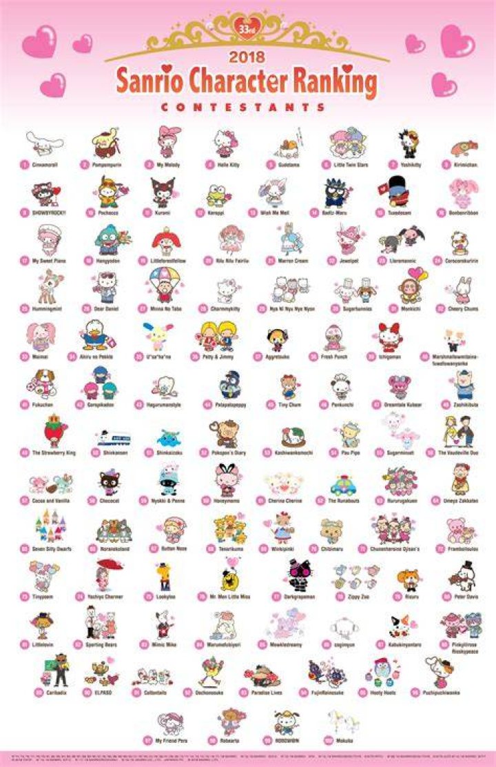 Hello Kitty Friends Names: Exploring the Enchanting World of Sanrio Characters