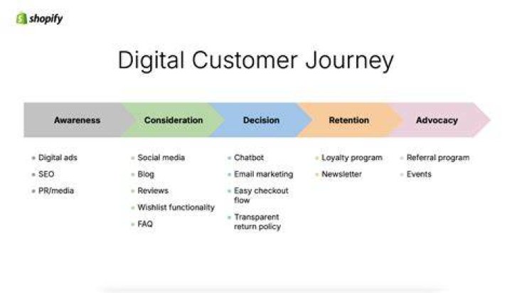 Hero Srinivas: The Journey of a Digital Marketing Expert