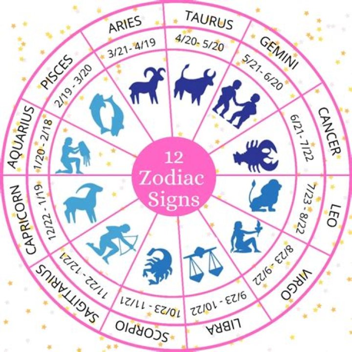 Horoscope 12/21: Destiny Awaits 4 Signs