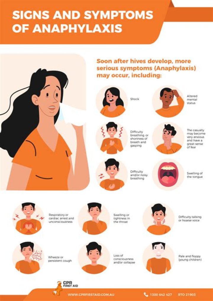 How Do I Look Sick: Understanding the Signs and Symptoms