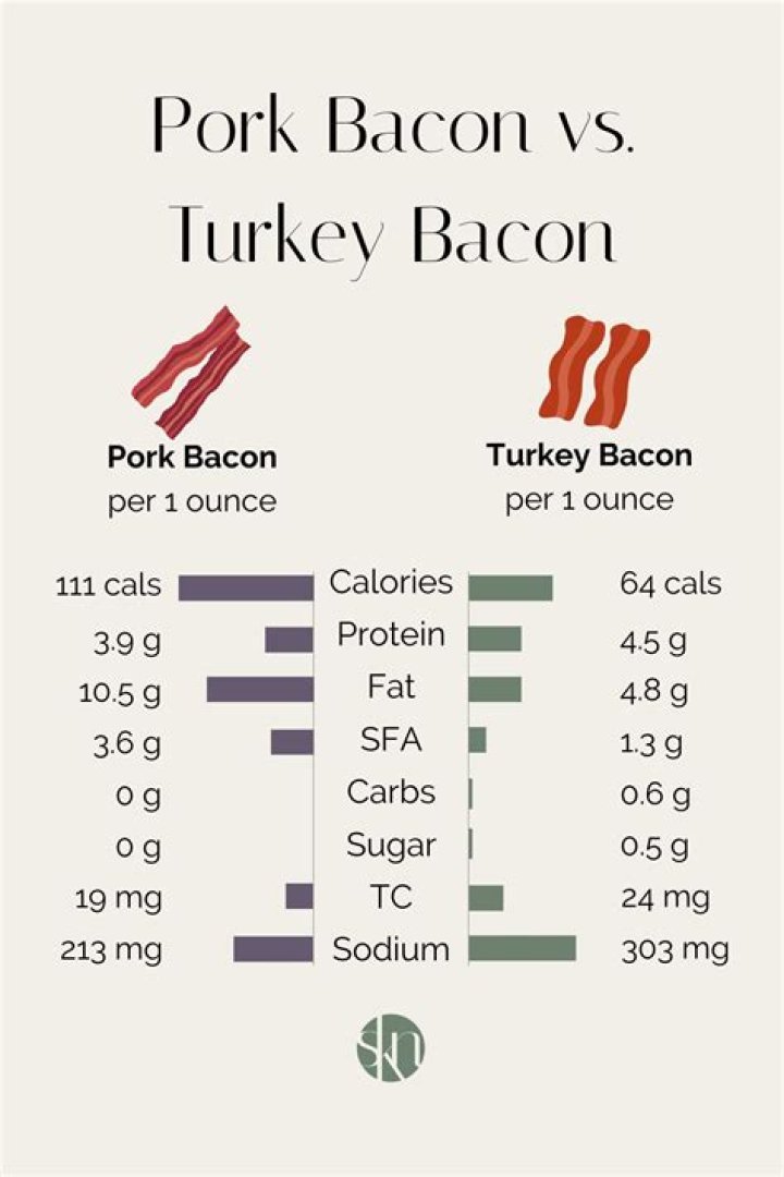 How Do You Know Turkey Bacon is Done? A Complete Guide to Perfectly Cooked Turkey Bacon