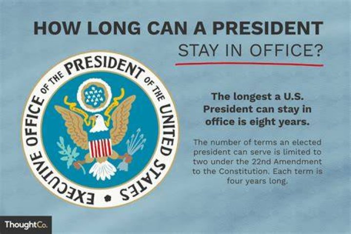 How Long Can a US President Serve? Understanding Presidential Terms and Limits