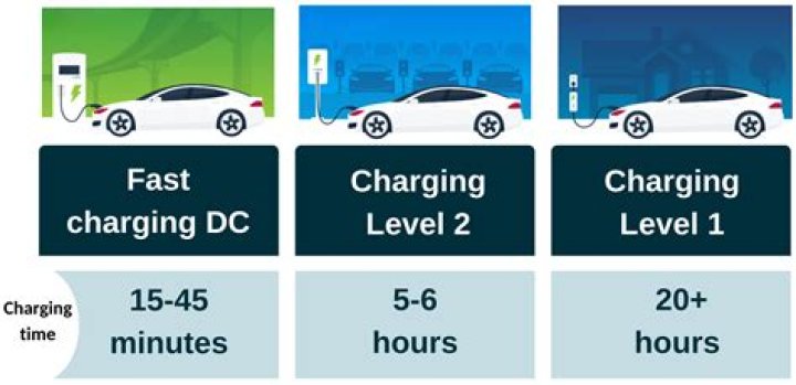 How Long Does It Take a Meta to Charge? Understanding Charging Times and Factors Involved