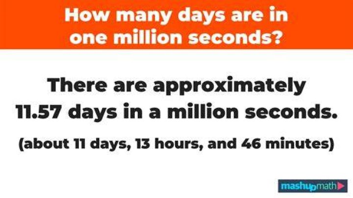 How Long is a Million Seconds? Understanding Time in Context