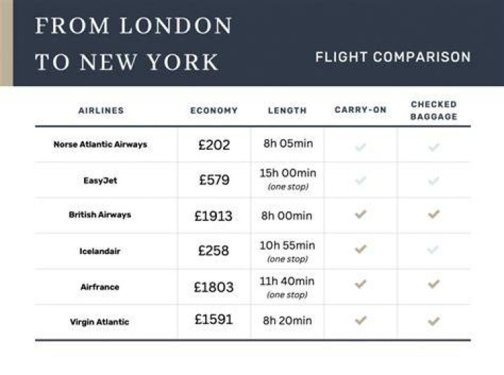 How Long is the Flight from Heathrow to New York?