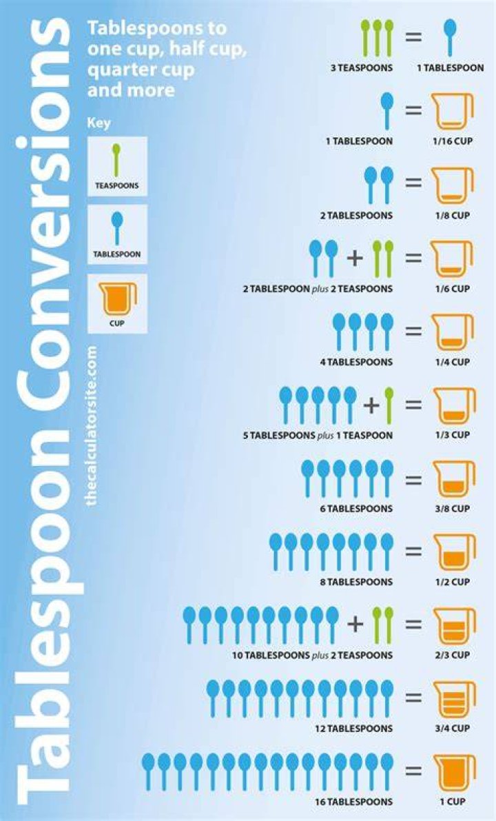 How Many 1/3 Cups Are in 3/4 Cup? A Comprehensive Guide