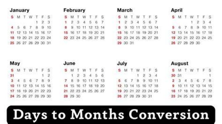 How Many Months is 200 Days? Understanding Time Conversion
