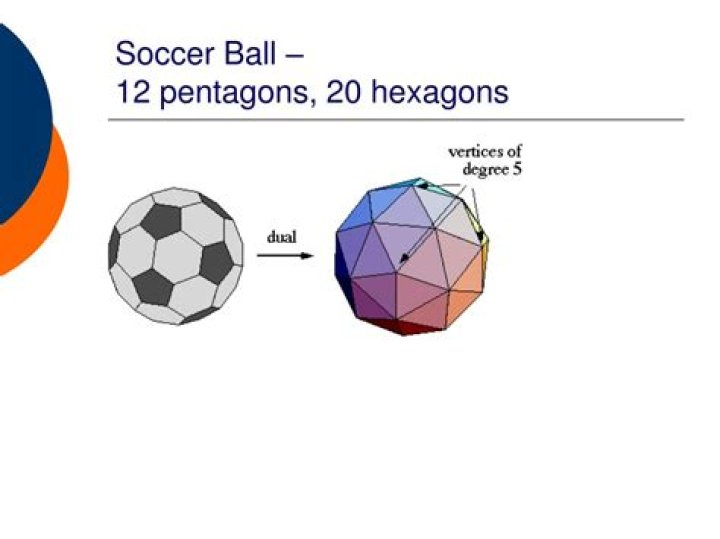 How Many Pentagons Are on a Soccer Ball?
