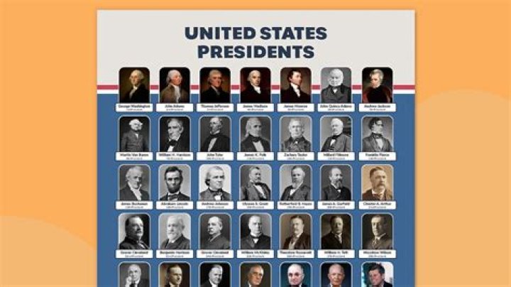 How Many Terms Can the President of the US Serve?