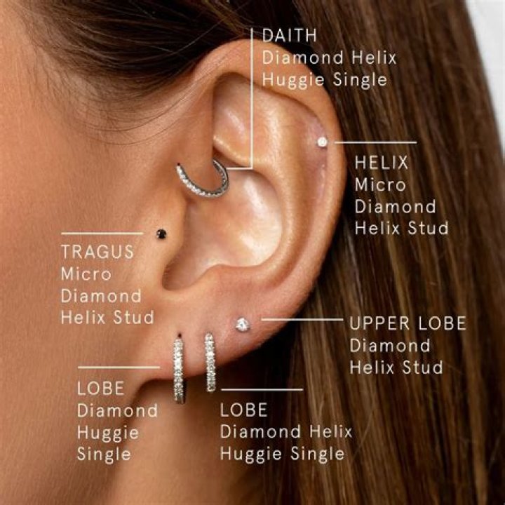 How Much Do Ear Piercings Cost at Claire's?