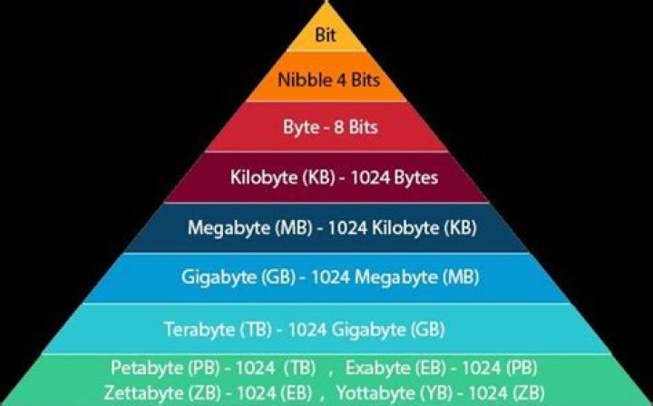 How Much Gigabytes is the DLC? Understanding Downloadable Content Size
