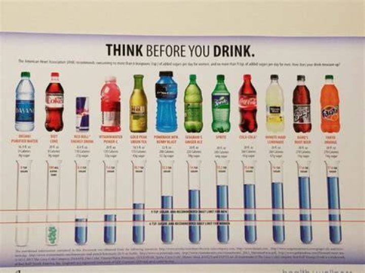 How Much Sugar is in Dr Pepper? A Comprehensive Guide