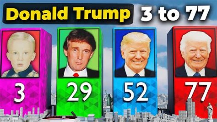 How Old Are Trump and Biden: A Comprehensive Age Comparison