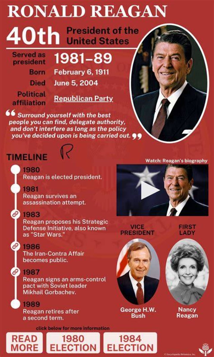 How Old Was Reagan When He Left Office?