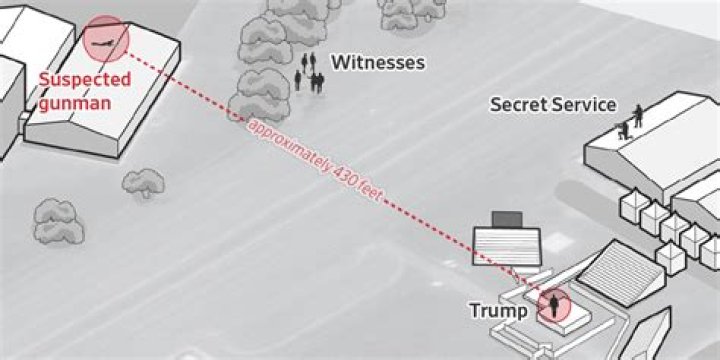 How Old Was Trump's Shooter? Understanding the Events and Context
