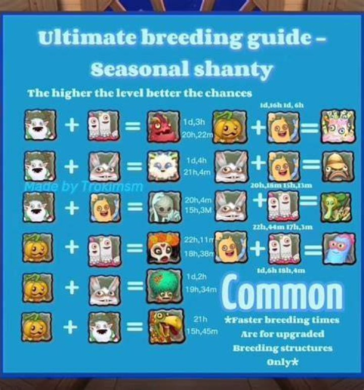 How to Breed Furcorn: A Comprehensive Guide