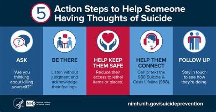 How to Die Painlessly: Understanding Options and Support