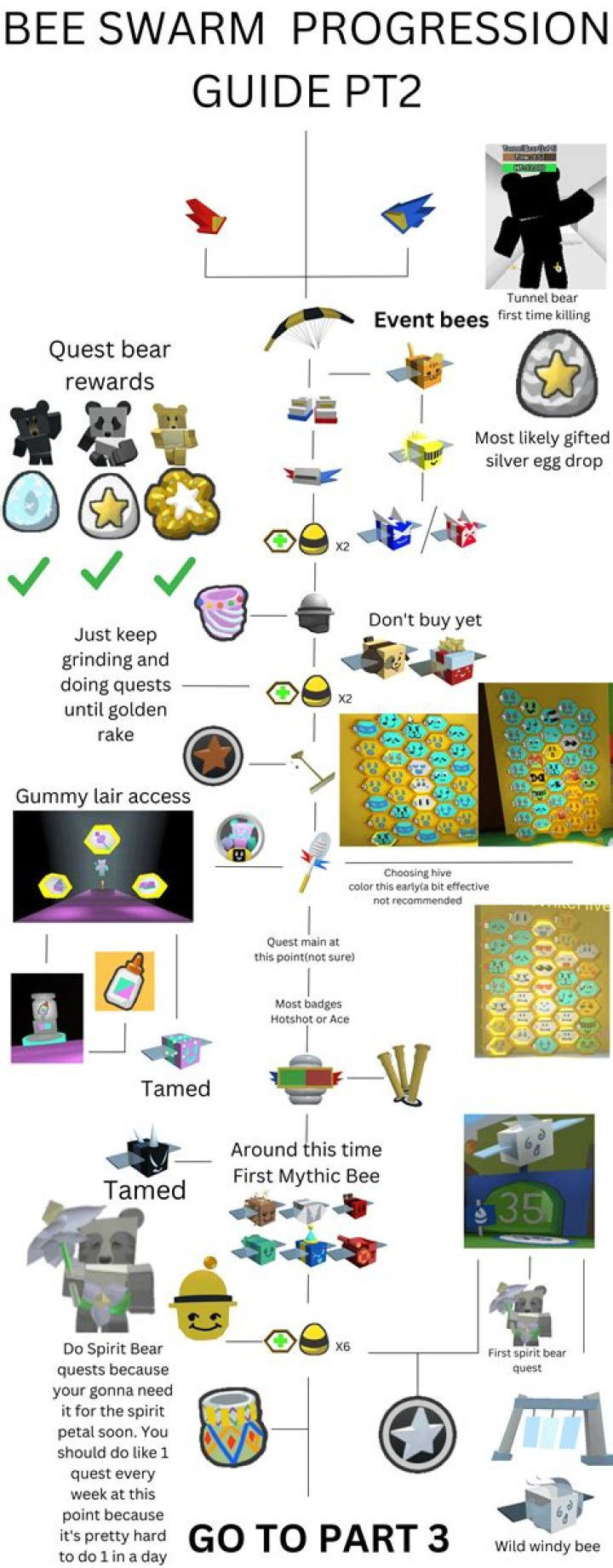 How to Do Damage in Bee Swarm: A Comprehensive Guide
