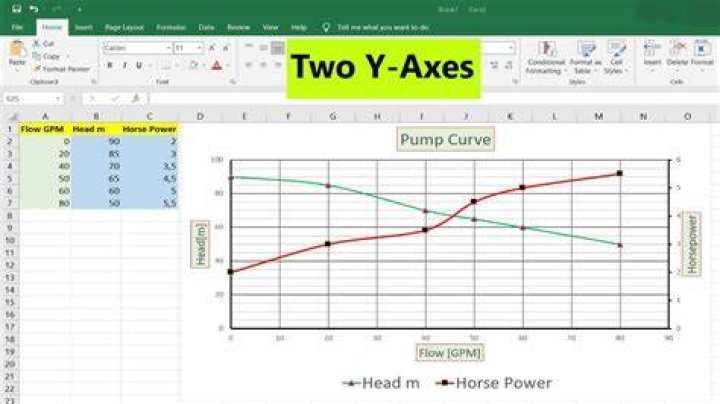 How to Graph Points on Cartesian Axes Using Excel