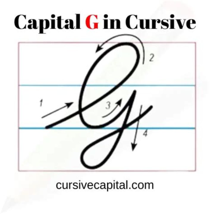 How to Master the Capital Letter G in Cursive: A Comprehensive Guide