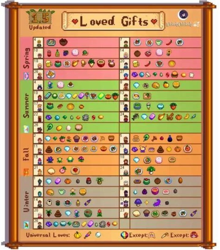 How to Max Love a Pet in Stardew Valley: A Comprehensive Guide