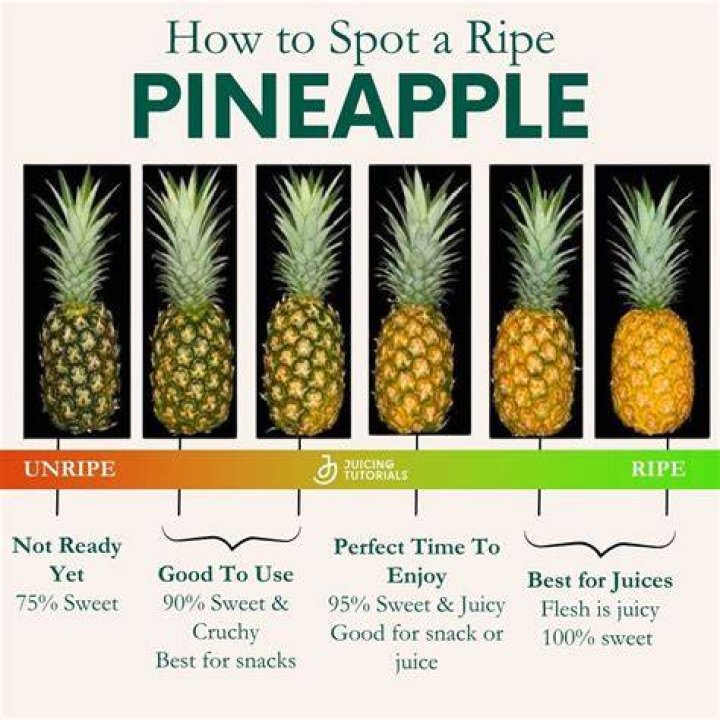 How to Pick a Good Pineapple: A Complete Guide