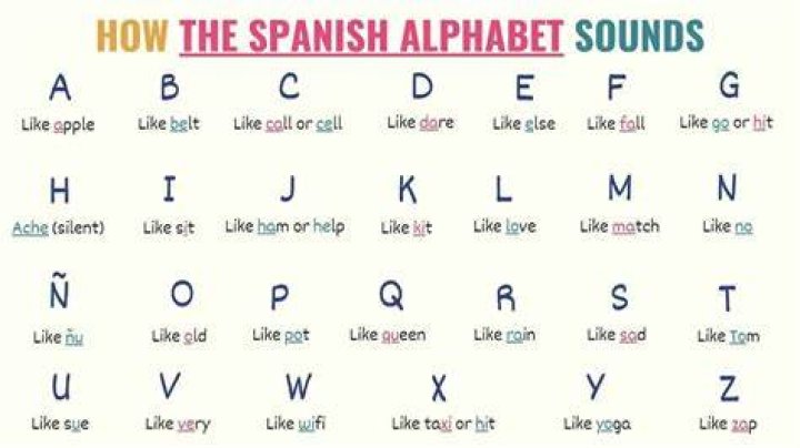 How to Pronounce T Sound in Spanish: A Comprehensive Guide