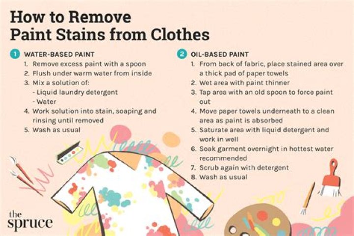 How to Remove Paint from Clothes: A Comprehensive Guide