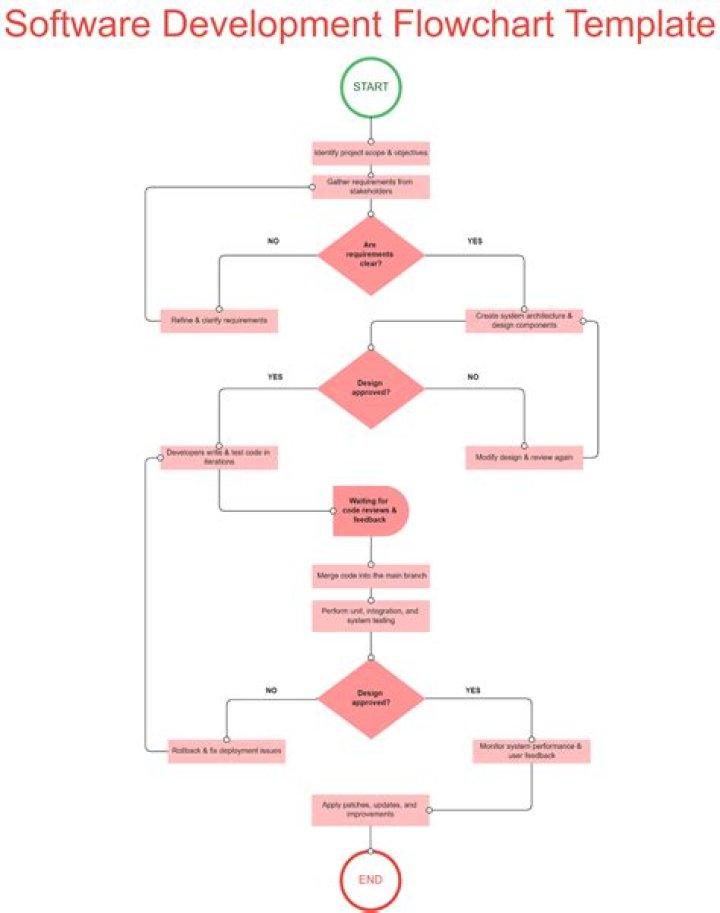 How to Turn On Edit on Release in Your Software Development Process