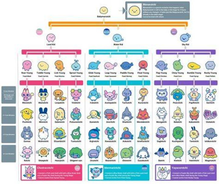 How to Use a Tamagotchi: A Comprehensive Guide for Beginners