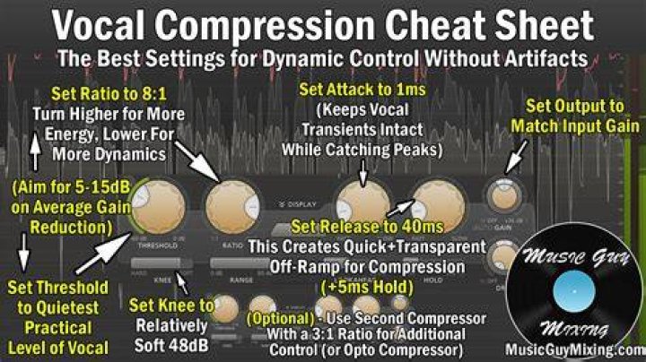 How to Vocal Side Chain: A Comprehensive Guide for Music Producers