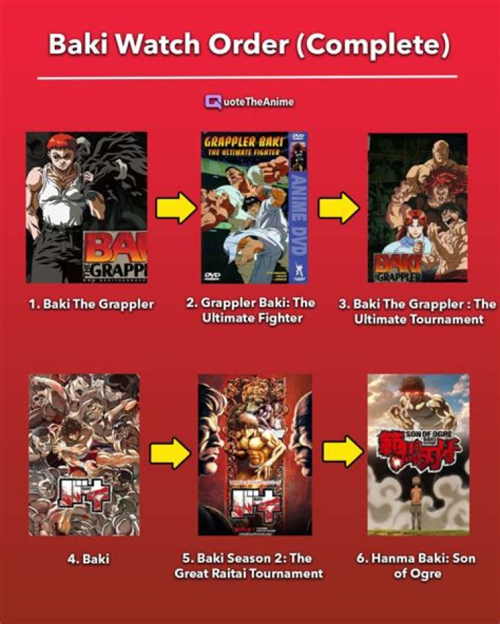 How to Watch Netflix Baki in Order: A Complete Guide