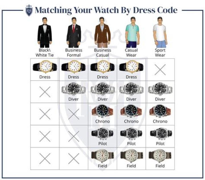 How to Wear a Watch: A Comprehensive Guide