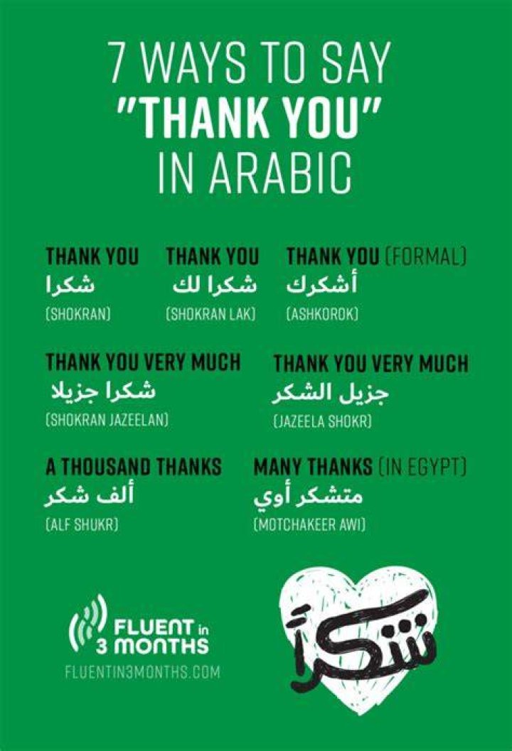 How You Say Thank You in Arabic: A Comprehensive Guide