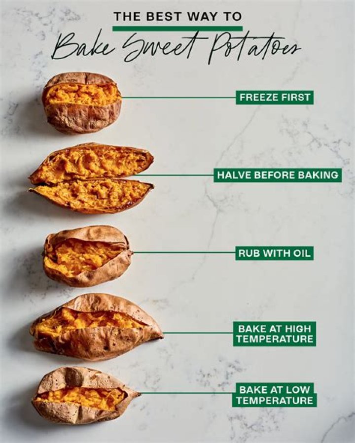 Ideas for Protein on Baked Sweet Potatoes: A Complete Guide