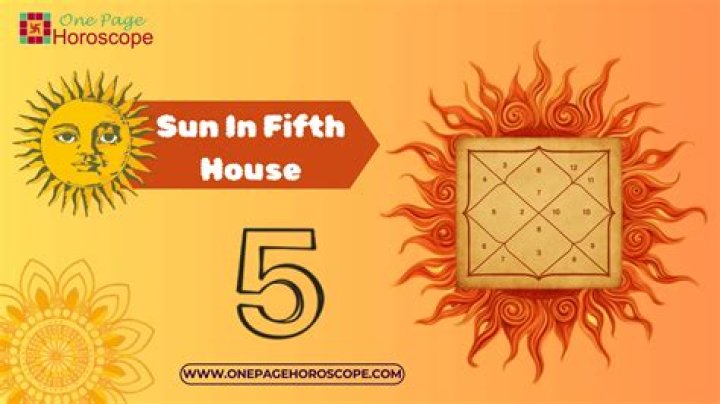 Illuminating the Stars: Sun in Fifth House Celebrities