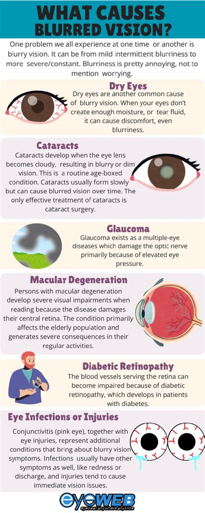 Increased Tyrosine Level and Blurry Vision: Understanding the Connection