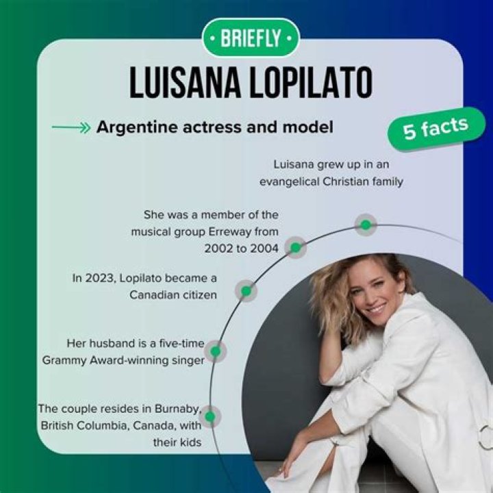 Insights into Luisana Lopilato's Financial Success: Net Worth Analysis