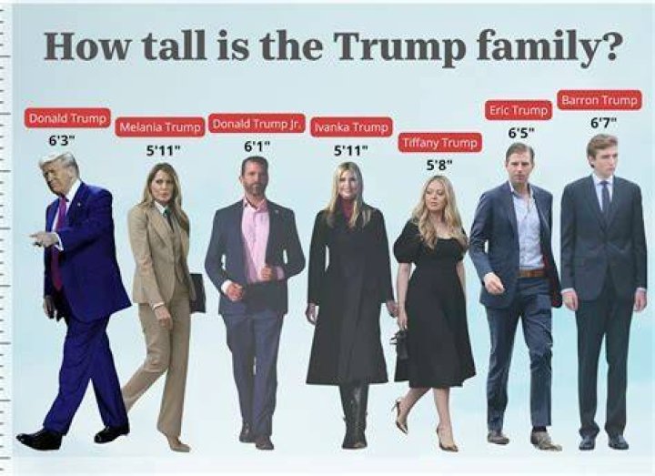 Intriguing Insights into Barron Trump's Stature: Height, Growth, and More