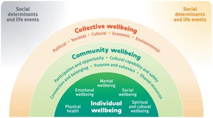 Iradha: Enhance Your Wellbeing with This Transformative Practice