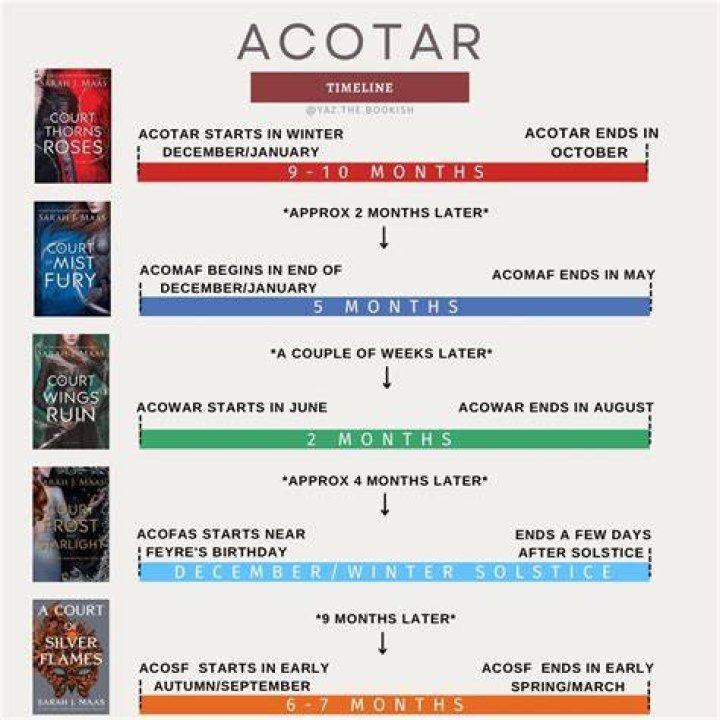 Is ACOTAR Finished? A Comprehensive Guide to the Series' Future