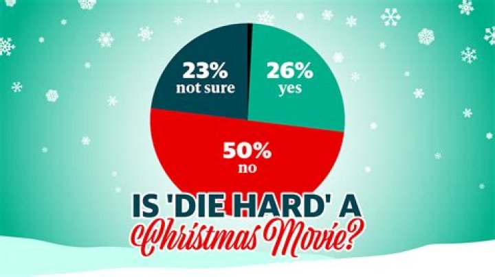Is Die Hard a Christmas Movie? The Ultimate Debate Explained