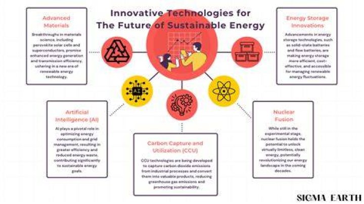 Is Kinich Hyperbloom the Future of Sustainable Energy?