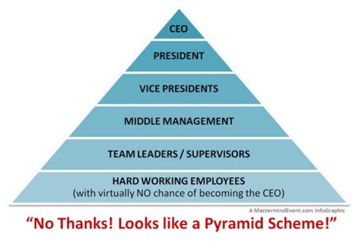 Is Mary Kay a Pyramid Scheme? Unveiling the Truth Behind the Business Model