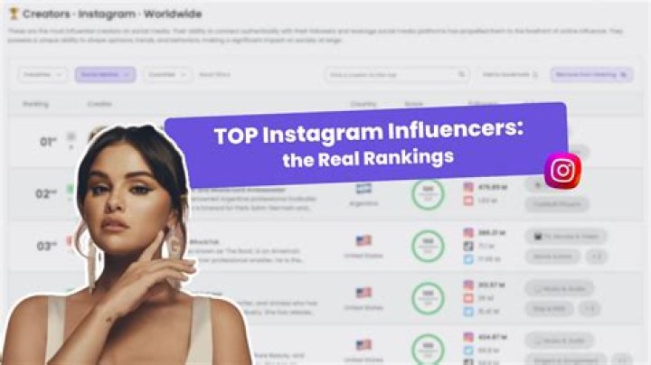 Ivar Sisniega: The Rising Star of Social Media Influencers