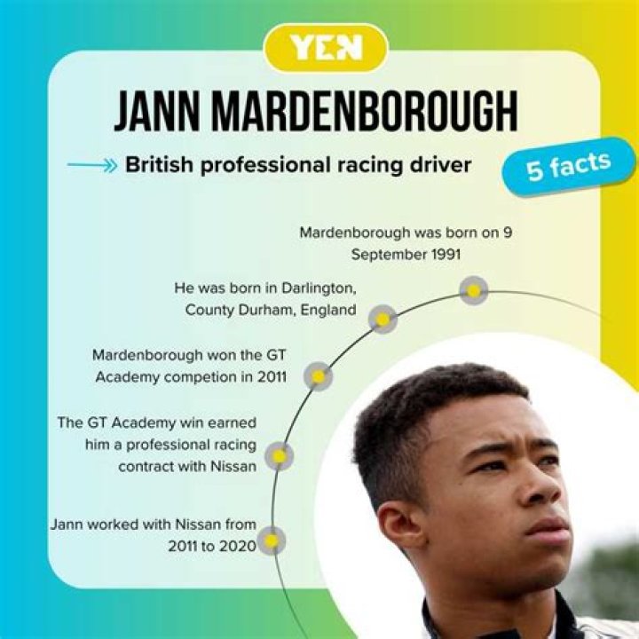 Jann Mardenborough: A Look into His Net Worth and Career