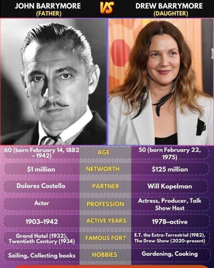 John Barrymore: The Legendary Actor of the Silver Screen