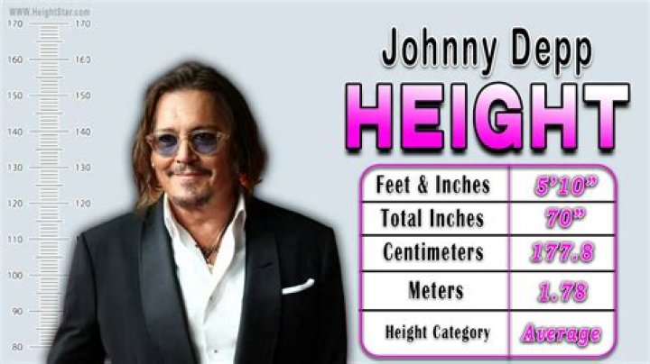 Johnny Depp Height in Feet: Understanding the Iconic Actor's Stature