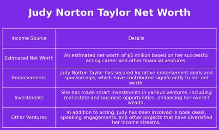 Judy Norton Net Worth: A Comprehensive Look at the Life and Career of the Beloved Actress